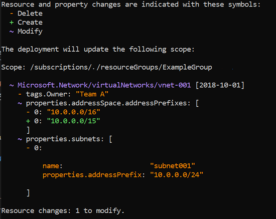 ARM deployment whatif example