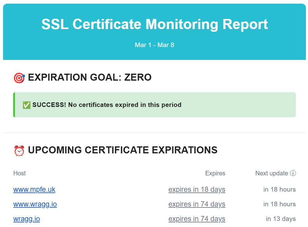 Have I Been Expired example output